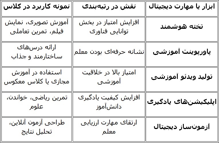 آموزش معلمان و مزایا.jpg